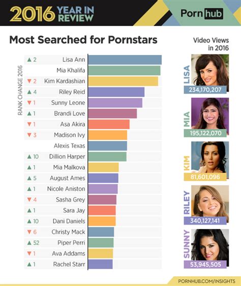 best pornsyars|Top 800 Pornstars